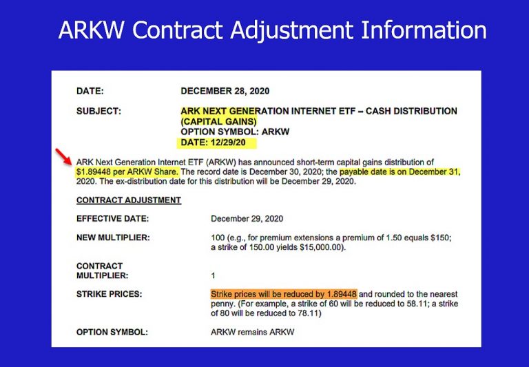  Unusual Strike Prices and Contract Adjustments A RealLife Example with ARK Next Generation