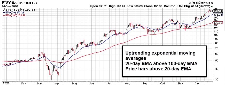 Selecting the Best ITM Strikes for Covered Call Writing: A Real-Life Example with Etsy, Inc. (Nasdaq: ETSY)