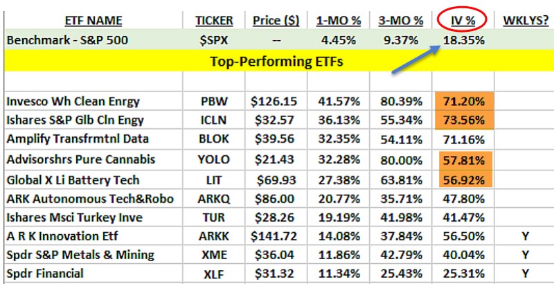 Converting High Volatility ETFs to Conservative Cash-Generating Positions: A Real-Life Example with Global X Lithium & Battery Tech ETF (NYSE: LIT)