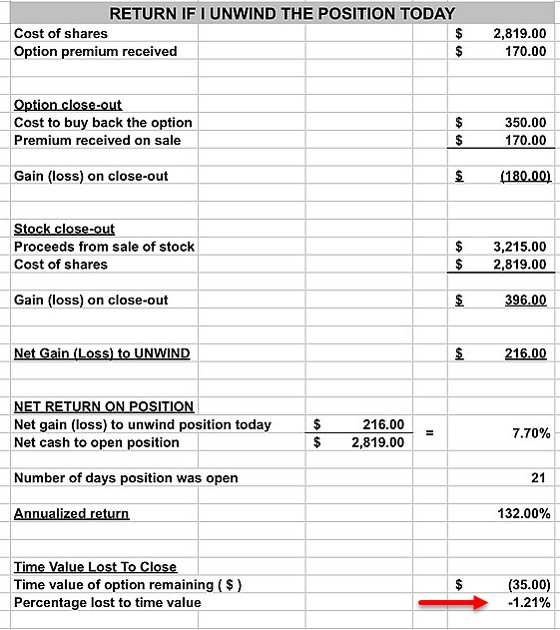 Analyzing a Rolling-Up Covered Call Writing Trade: A Real-Life Example with Sinclair Broadcast Group, Inc. (NASDAQ: SBGI)
