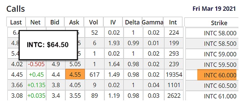 Rolling Covered Calls Out-And-Up Means Adding Cash to the Position