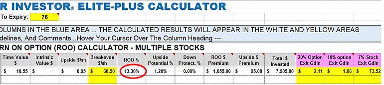 Using the Elite-Plus Calculator for “Hitting a Double” Results: A Real-Life Example with Redfin Corp. (NASDAQ: RDFN)