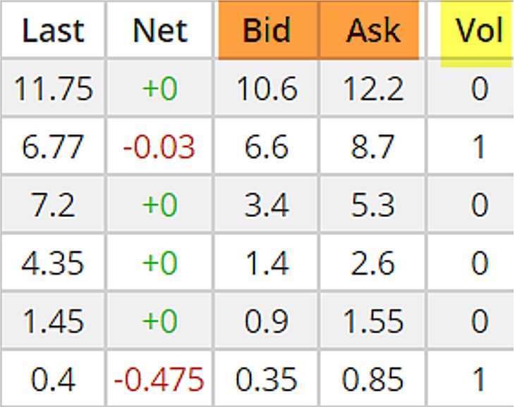 After-Hours and Pre-Monday Morning Market Trading Bid-Ask Spreads