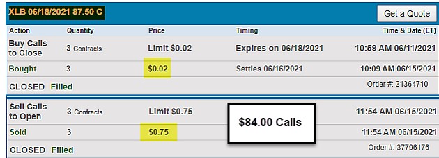 Rolling-Down to an ITM Strike in the Last Week of a Monthly Contract