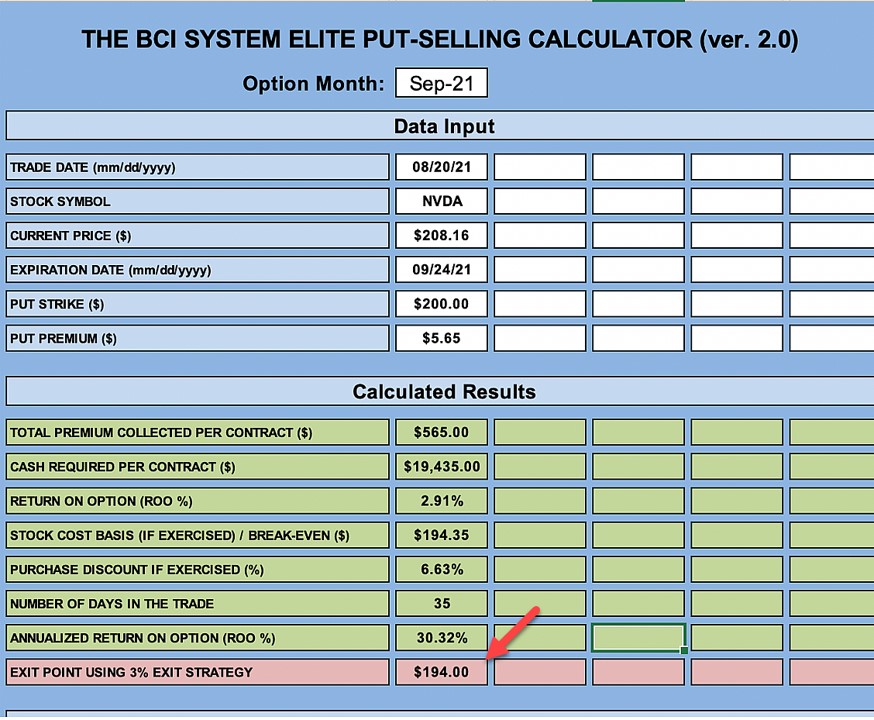 Selling Cash-Secured Puts Exit Strategies: The 3% Guideline: A Real-Life Example with NVIDIA Corp. (Nasdaq: NVDA)