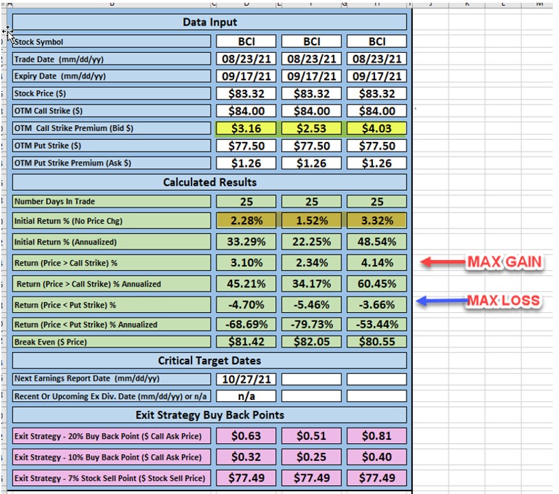 Monitoring Our Collar Trades with the BCI Collar Calculator