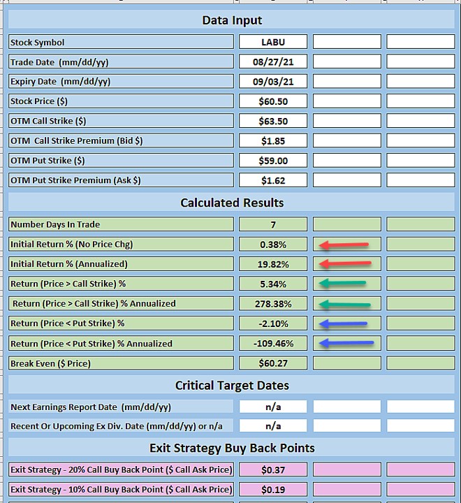 Collar Strategy Using Weekly Calls and Monthly Puts: A Real-Life Example with LABU