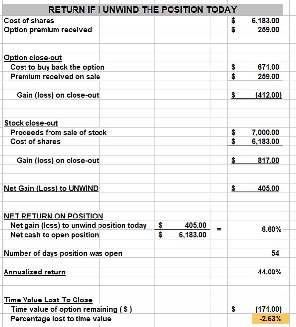 Was I Correct to Close My Successful Covered Call Trade? A Real-Life Example with Revolve Group, Inc. (NYSE: RVLV)