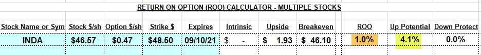 When to Roll Options on Successful Trades: A Real-Life Example with iShares MSCI India ETF (BATS: INDA)