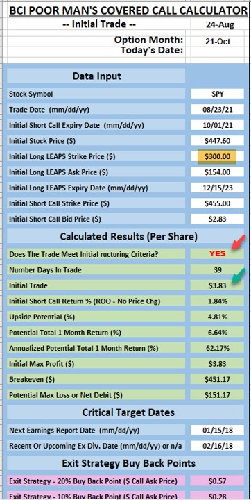 The Poor Man’s Covered Call LEAPS Selection: A Real-Life Example with SPDR S&P 500 ETF Trust (NYSE: SPY)
