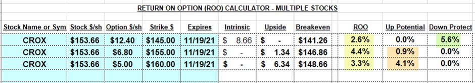 Covered Call Writing Strike Selection in Bull, Bear and Neutral Markets: A Real-Life Example with Crocs, Inc. (Nasdaq: CROX) + April Free Webinar Registration Link