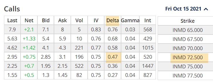 What is a Delta-Neutral Portfolio?: A Real-Life Example With InMode Ltd. (Nasdaq: INMD) + Free Webinar Registration Links