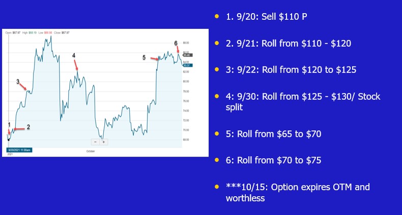 A 6-Income Stream Monthly Cash-Secured Put: A Real-Life Example with InMode Ltd. (Nasdaq: INMD)