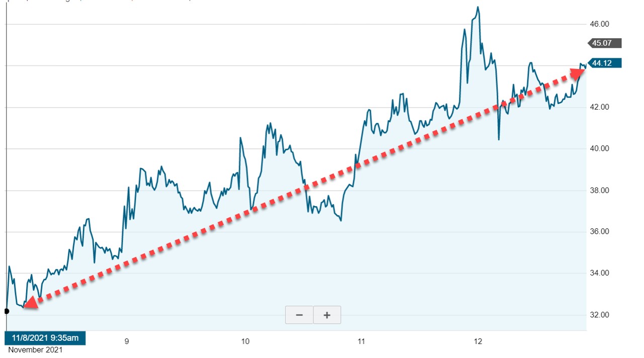 Exit Strategy Considerations When a Strike Moves Deep ITM Early in a Contract + The BCI Trade Management Calculator/New Book Now Available- Discount Coupons