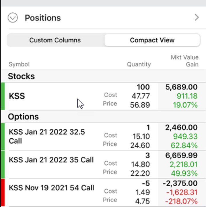 Analyzing a Multi-Faceted Series of Covered Call Trades: A Real-Life Example with Kohl’s Corp. (NYSE: KSS)