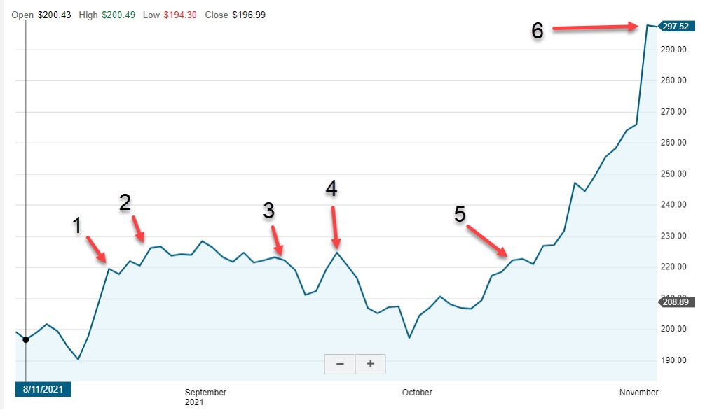Rolling-Out to Impressive Profits: A Real-Life Example with NVIDIA Corp. (Nasdaq: NVDA)