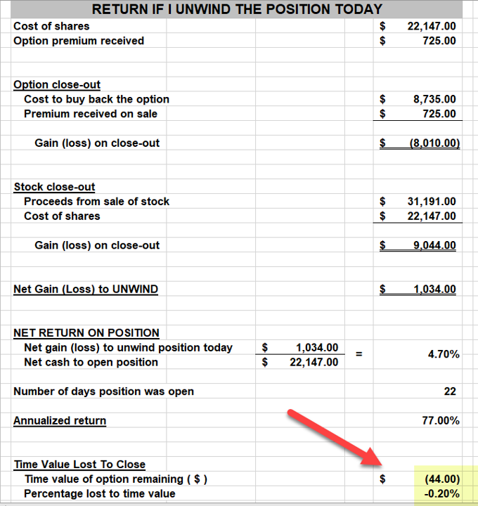 Analyzing the Cost-To-Close a Covered Call Trade Mid-Contract: A Real-Life Example with NVDIA Corp. (Nasdaq: NVDA)