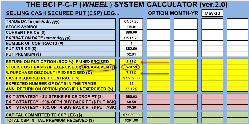Using The Put-Call-Put (PCP) Strategy to Create Downside Protection on Steroids