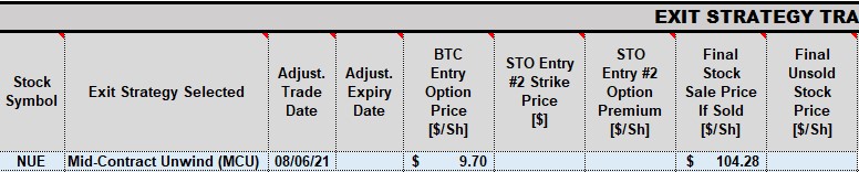 Enhancing Gains with the Mid-Contract Unwind Exit Strategy: The BCI Trade Management Calculator in Action + Free Webinar Registration Link