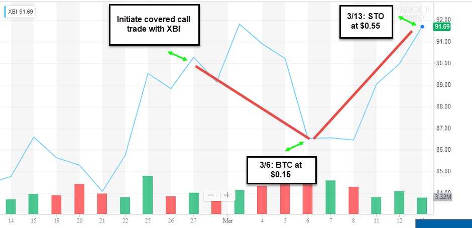 Hitting a Double: The BCI Trade Management Calculator in Action + Final Chance to Register for Tuesday’s Webinar