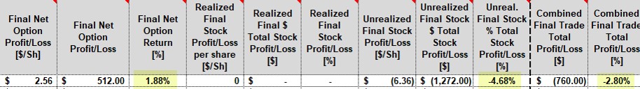 Mitigating Losses by Rolling-Down During a Severe Market Decline: The BCI Trade Management Calculator in Action + Free Webinar Registration Link