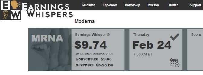 Why are We Receiving a Higher Return When We’re Expecting a Lower Return?