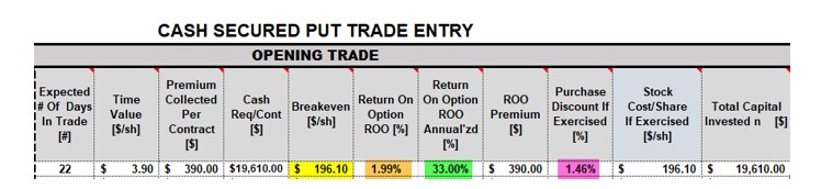 How to Enter Our Rolling-Out Cash-Secured Put Trades into Our Trading Logs + New Book Discount Offer