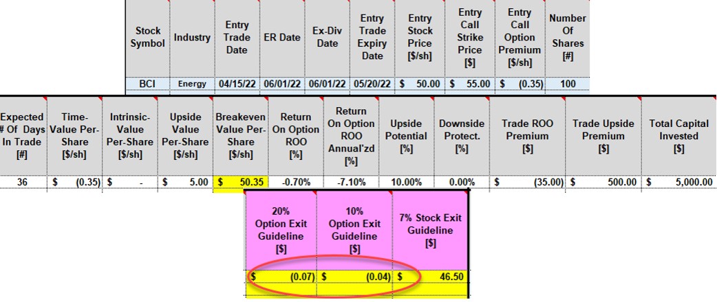 Setting Our 20%/10% Guidelines After Rolling an Option Out or Out-And-Up