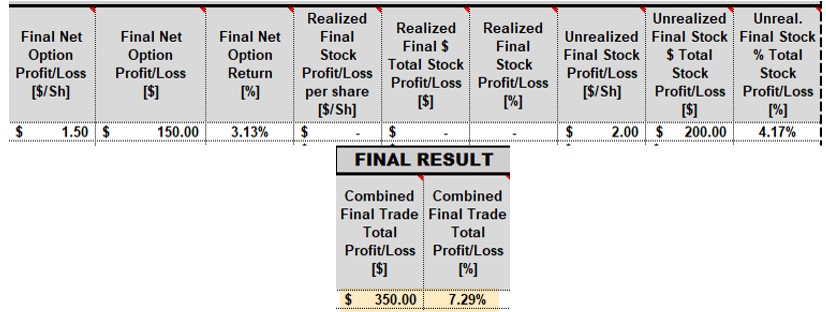 Setting Our 20%/10% Guidelines After Rolling an Option Out or Out-And ...