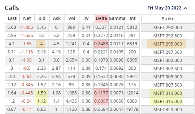 Portfolio Overwriting in High Implied Volatility (IV) Markets + Alan’s Wealth365 Webinar Registration Link