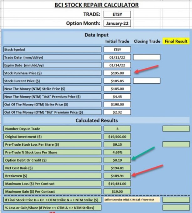 Exit Strategy Choices After Exercise of a Cash-Secured Put: A Real-Life Example with Etsy, Inc. (Nasdaq: ETSY) + Free Webinar Registration Link
