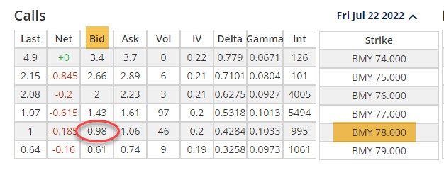 Calculating Mid-Contract Put-Selling Trade Status + A New Covered Call Writing Strategy Coming Soon