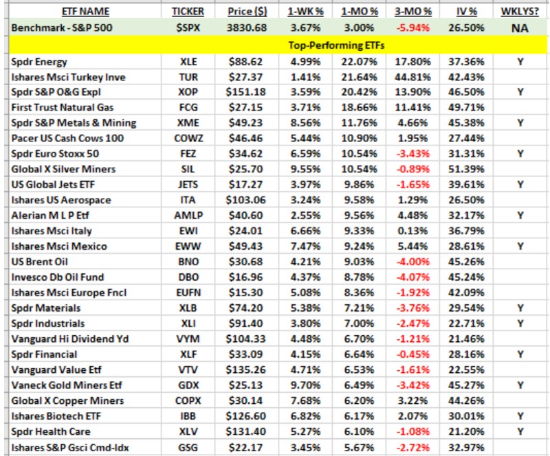 Establishing Our Option Portfolios in the Heart of Earnings Season