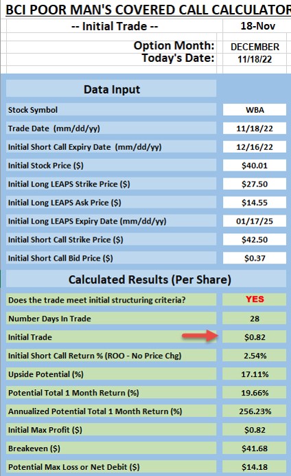 The Poor Man’s Covered Call: How to Re-Structure a Potentially Losing Trade into a Winning One
