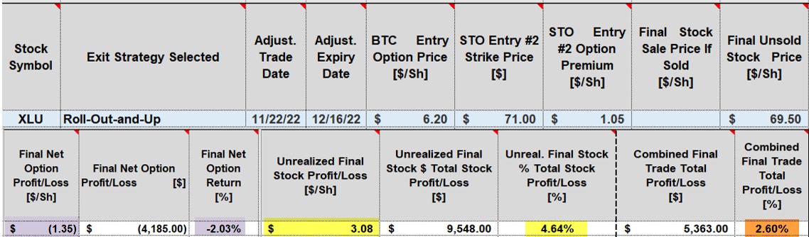 Analyzing a Defensive Turned Aggressive Covered Call Trade: A Real-Life Example with Select Sector SPDR Utilities (NYSE: XLU)
