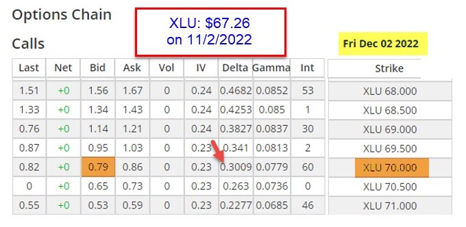 Understanding the Math When Rolling ITM Covered Calls Out-And-Up: A Real-Life Example with Utilities Select Sector SPDR Fund (NYSE: XLU) + Save the Date May 11th