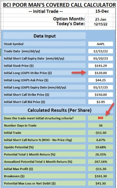 How to Adjust a Poor Man’s Covered Call (PMCC) Trade to Align with the BCI Trade Initialization Formula