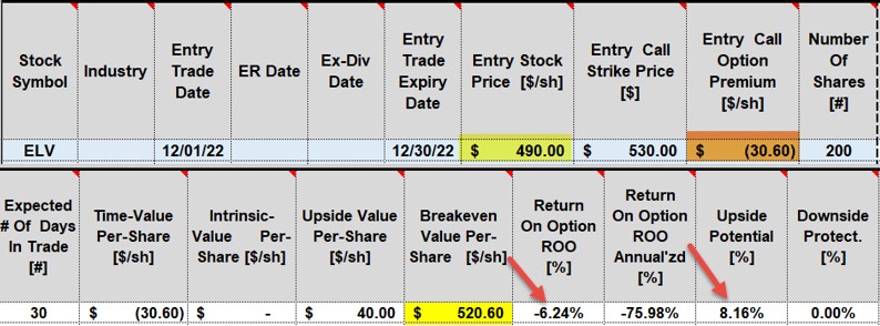 Evaluating a Series of Multi-Rolling Covered Call Trades: A Real-Life Example with Elevance Health Inc. (NYSE: ELV)