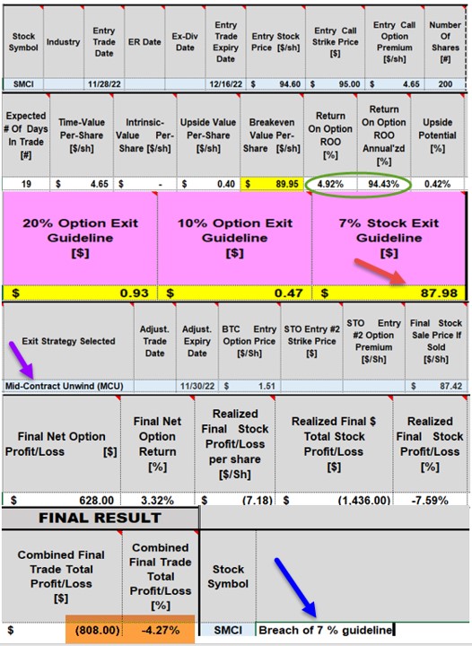 Multiple Applications of the Mid-Contract Unwind (MCU) Exit Strategy: A Real-Life Example with Super Micro Computer, Inc. (Nasdaq: SMCI)