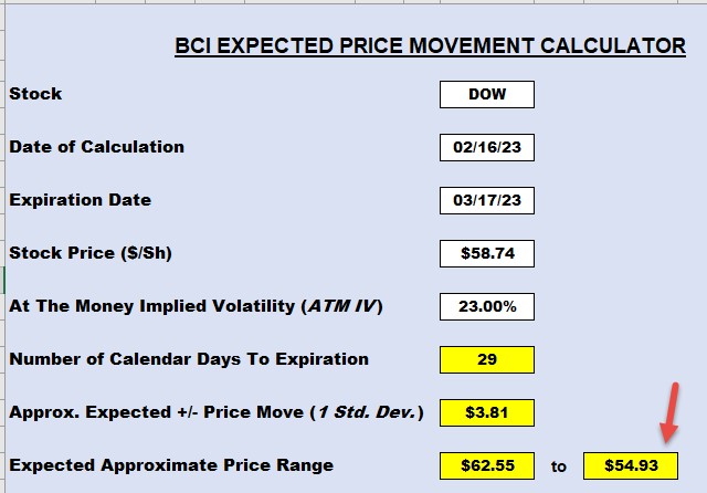 Selling Cash-Secured Puts: Part II