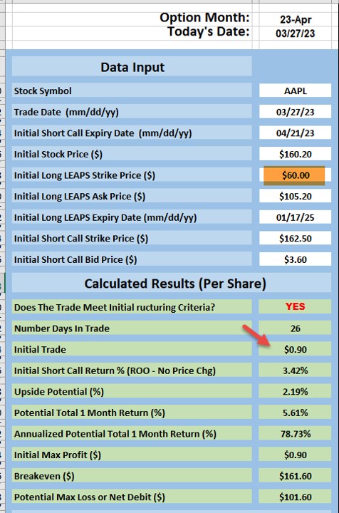 Selecting the Best LEAPS Strike for an AAPL Poor Man’s Covered Call Trade