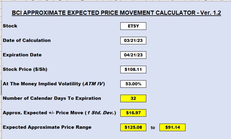 What is the Single Best Delta to Use When Selecting My Covered Call Writing Strikes? Answer: None