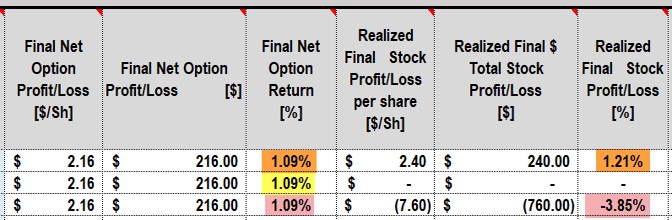 Collar Calculations Using the BCI Trade Management Calculator
