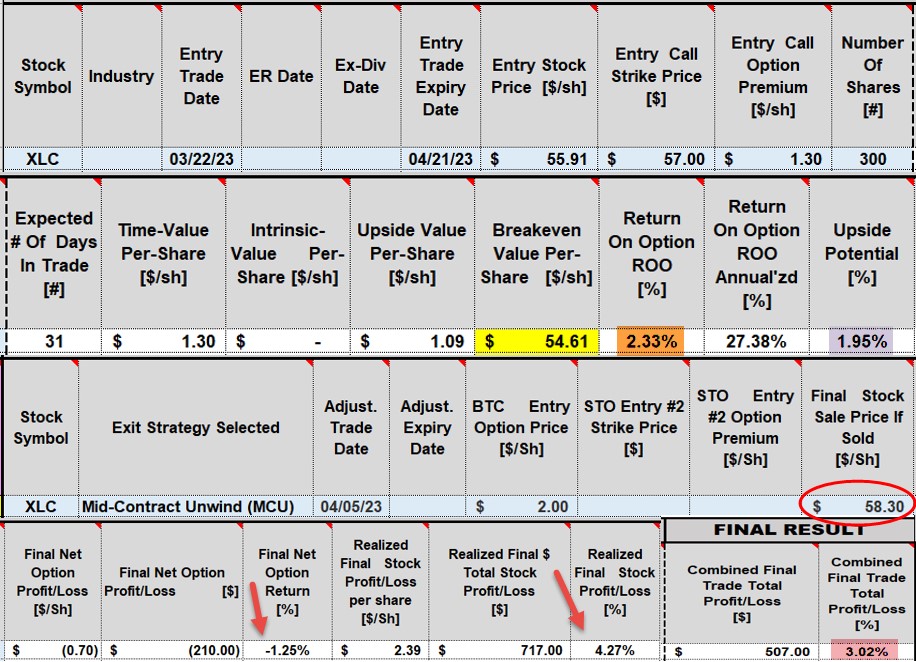 When Should I Take My Profits with a Successful Covered Call Writing Trade?