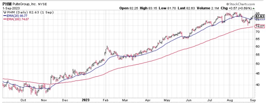 Trading Weekly Options on a 4-Day Trading Week