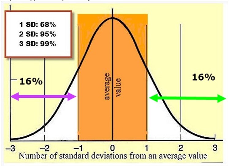 Using Implied Volatility and the BCI Expected Price Movement Calculator to Avoid Exercise