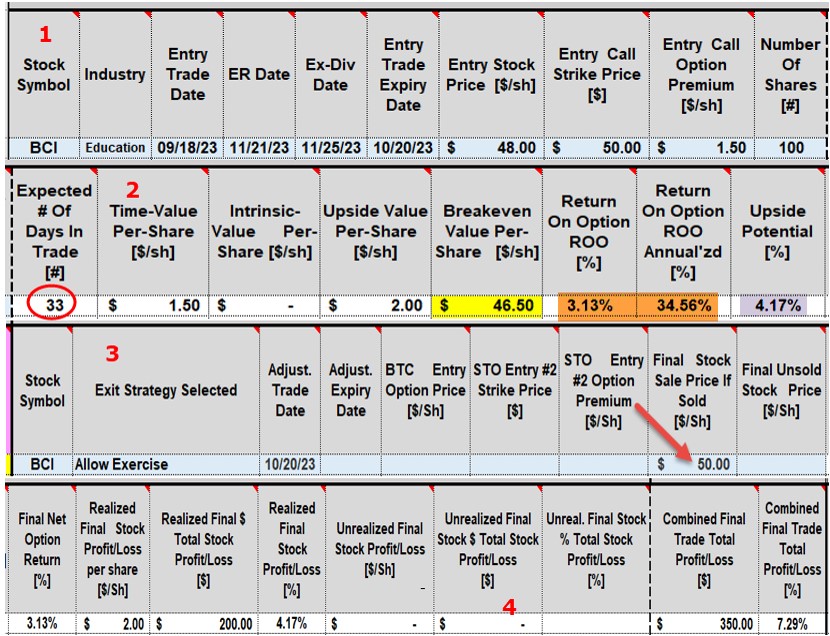 Rolling-Out Decisions for Our Covered Call Writing Trades: 3 Strategies Analyzed