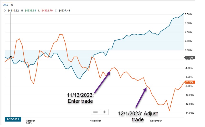 Analyzing and Correcting Our Covered Call Writing Mistakes + Last Chance to Register for BCI Webinar