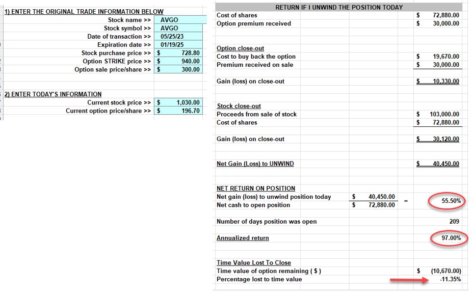 Evaluating the Time Value Cost-To-Close to Assist in Covered Call Trade Decisions
