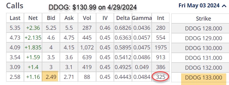 Circumventing Earnings Reports with Weekly Options